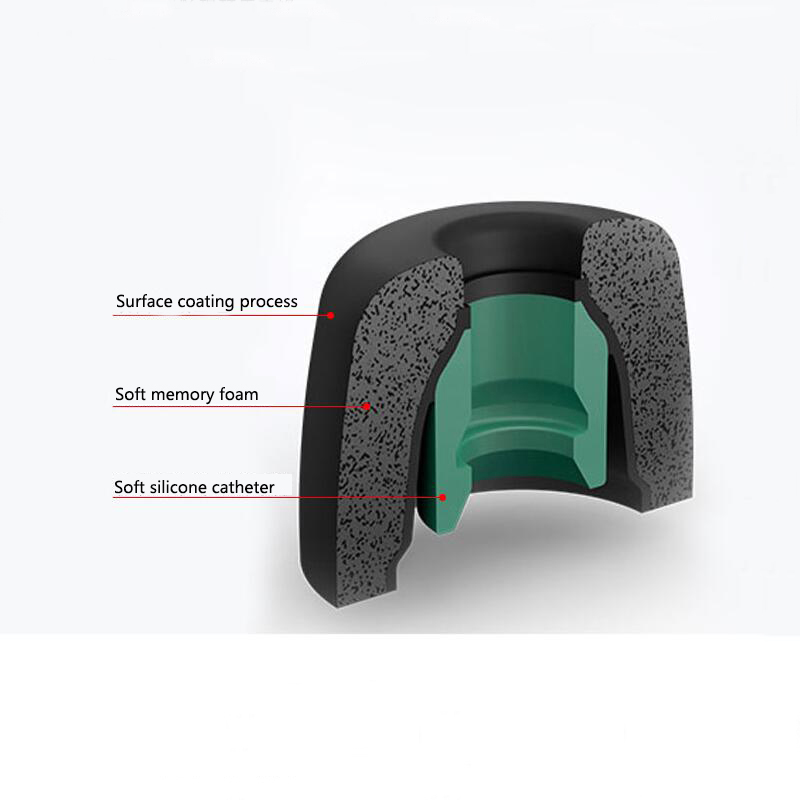 Memory Foam Earphones Ear Pads - огляд і ціна Earphone Foam Tip