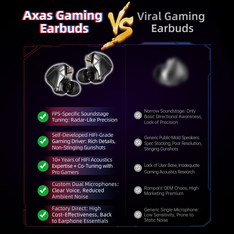  KZ Axas FPS Gaming IEM Headp - огляд і ціна Audiophile Headphone Wired